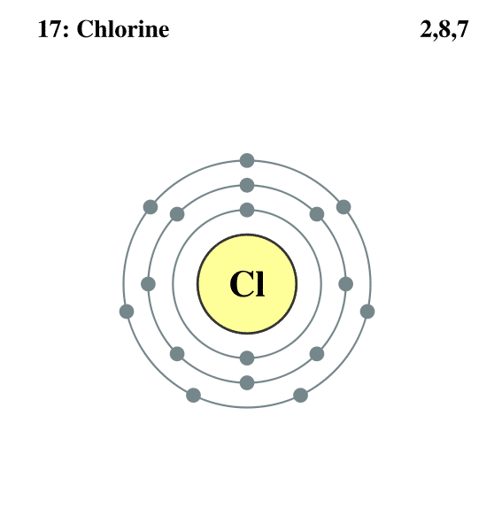 Chlorine.png